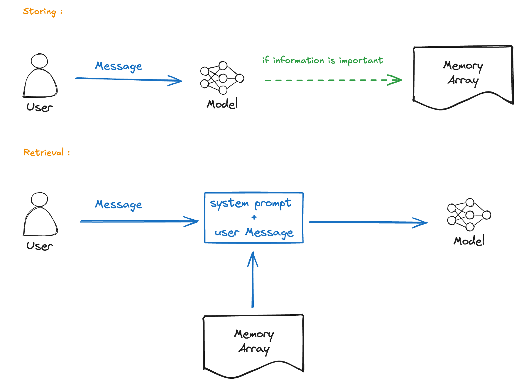 there is no official way currently to confirm this but the tool is super simple im 99% sure this is how it works