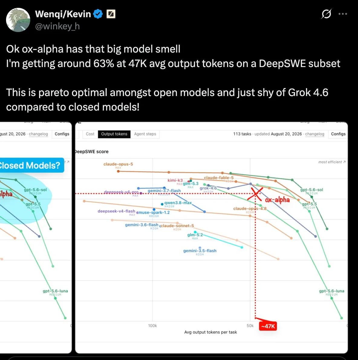 DeepSWE initial benchmark results for Ox Alpha